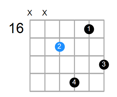 Gmb6 Chord